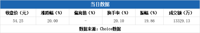 联动科技龙虎榜数据（7月15日）