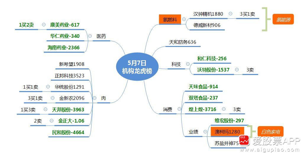 联动科技龙虎榜数据（7月15日）