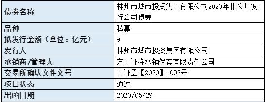 上交所终止审核5笔债券项目，金额合计36.12亿元