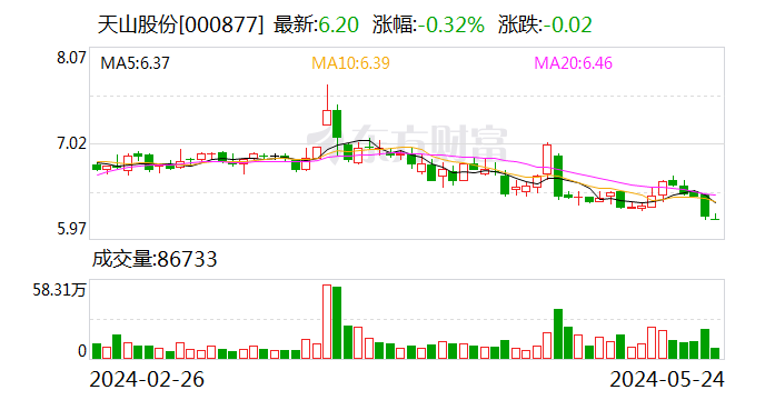 上交所终止审核5笔债券项目，金额合计36.12亿元