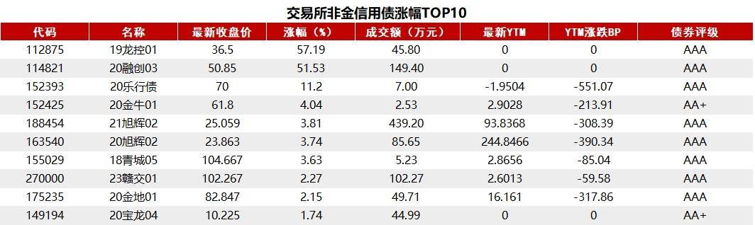 7月16日央行公开市场开展6760亿元7天期逆回购操作