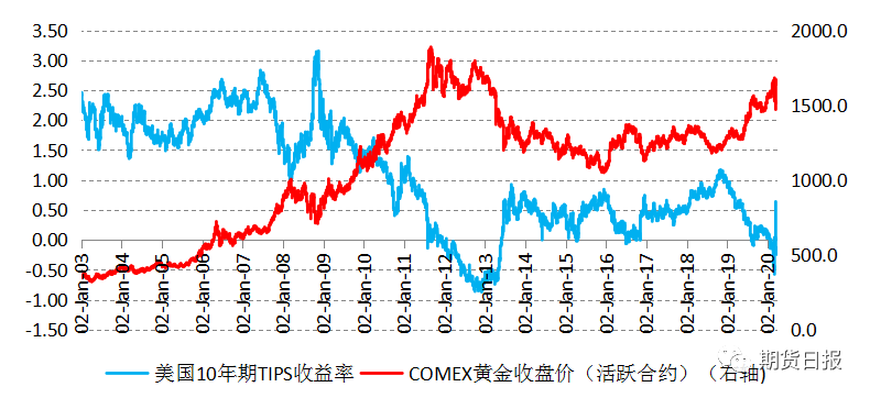 （2024年7月16日）黄金期货和comex黄金今日价格行情查询