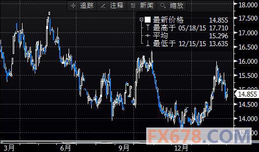 （2024年7月16日）黄金期货和comex黄金今日价格行情查询