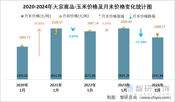 （2024年7月16日）今日甲醇期货最新价格行情查询