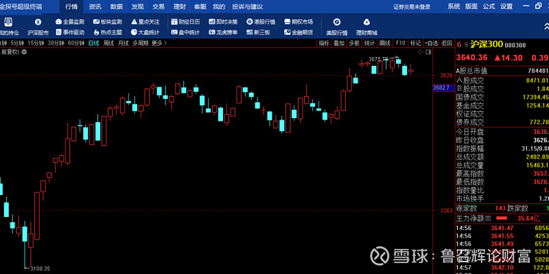 金融早参 | 央行：一季度末我国科技型中小企业获贷率为47.9%