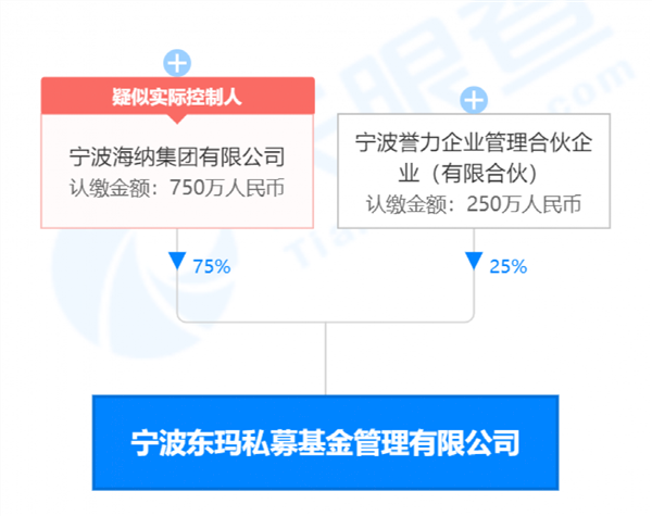 珠海格金九号股权投资基金完成备案