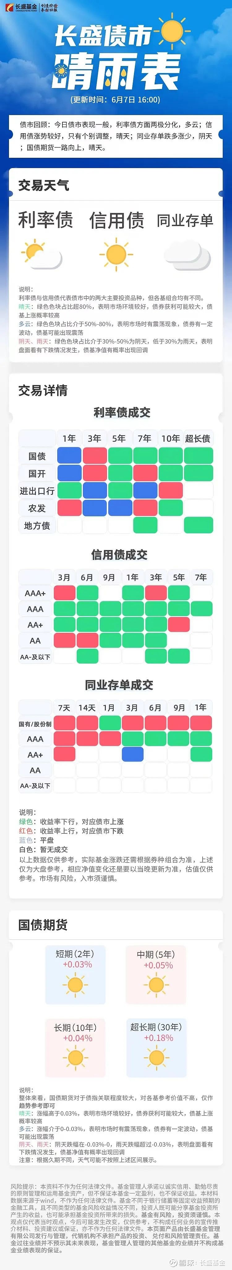 债市日报：7月16日