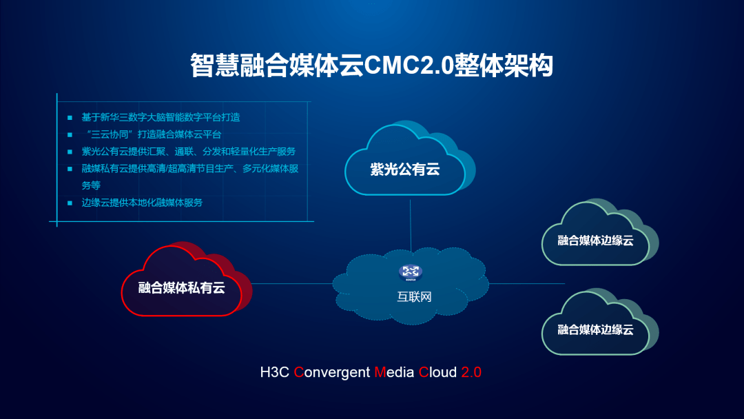 神州数码上半年净利预增20% 持续推进数云融合及信创战略