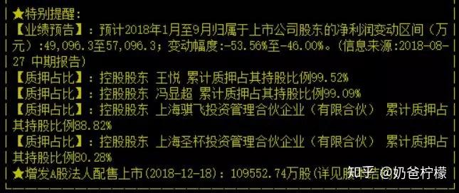 聚和材料：累计回购约645万股