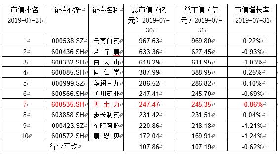 聚和材料：累计回购约645万股