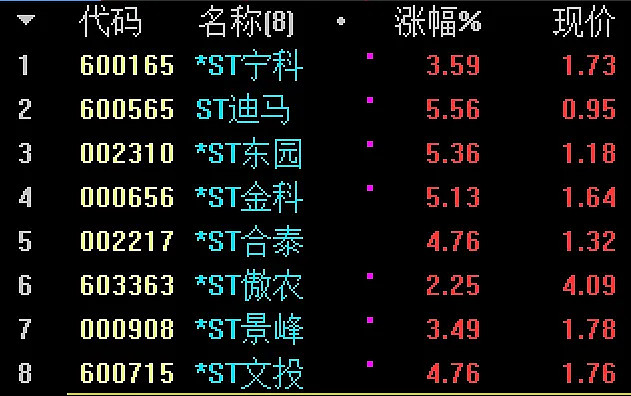 ST东时连收5个涨停板