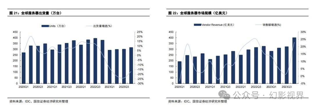 需求激增 算力基础设施加快落地