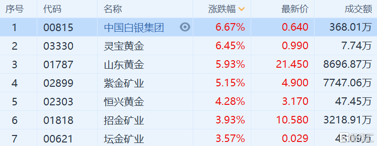 （2024年7月17日）黄金期货和comex黄金今日价格行情查询