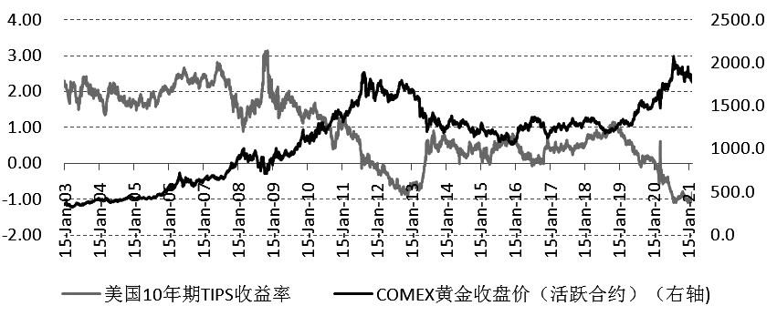 （2024年7月17日）黄金期货和comex黄金今日价格行情查询