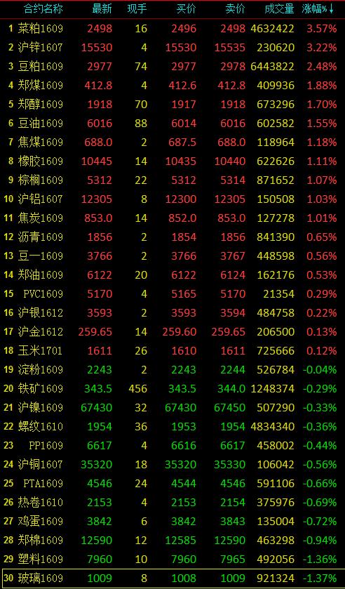 （2024年7月17日）今日沪锌期货和伦锌最新价格行情查询