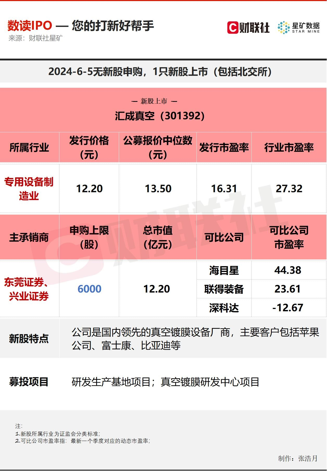 三只松鼠：上半年净利同比预增85.85%―90.08%