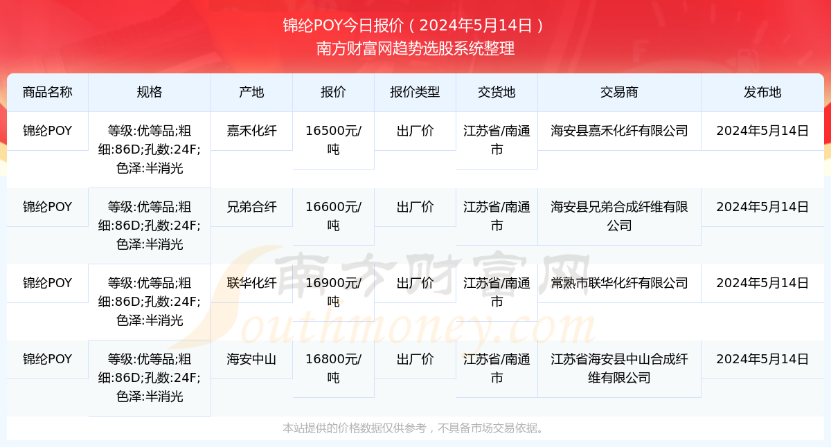 （2024年7月17日）今日尿素期货最新价格行情查询