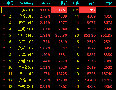 （2024年7月17日）今日尿素期货最新价格行情查询