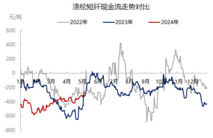 （2024年7月17日）今日短纤期货最新价格行情查询