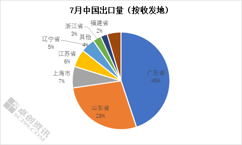 【库存】7月17日SBS企业库存2.66万吨