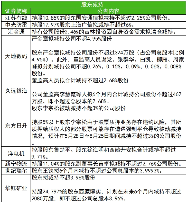 【公告精选】多家公司实控人提议实施2024年中期分红