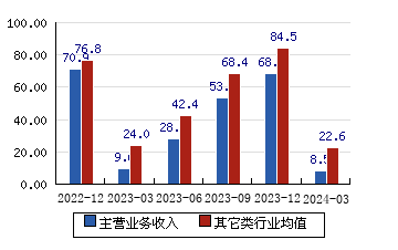 永顺泰(001338.SZ)：拟与粤海财务公司签署金融服务协议