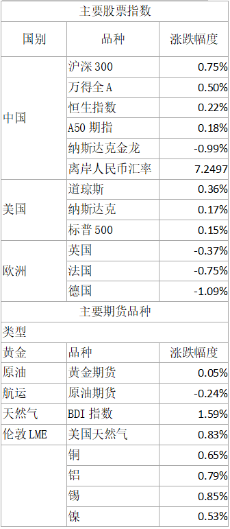 永顺泰(001338.SZ)：拟与粤海财务公司签署金融服务协议