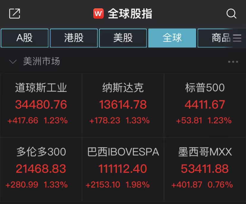 财经早参丨纳指终结七连涨，中概爆发，人民币涨超300点；国务院同意！六城试点；蜜雪冰城回应门店拒卖冰杯；业绩翻倍，上市公司实控人遭立案调查