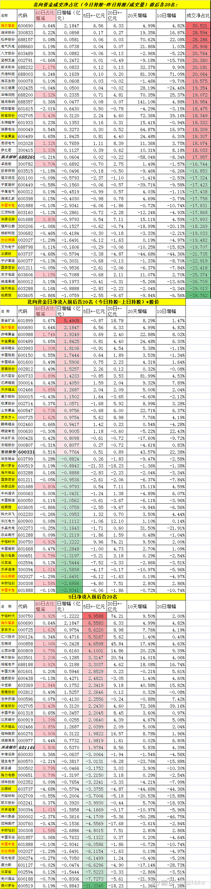 商贸零售行业资金流入榜：中国中免等5股净流入资金超千万元