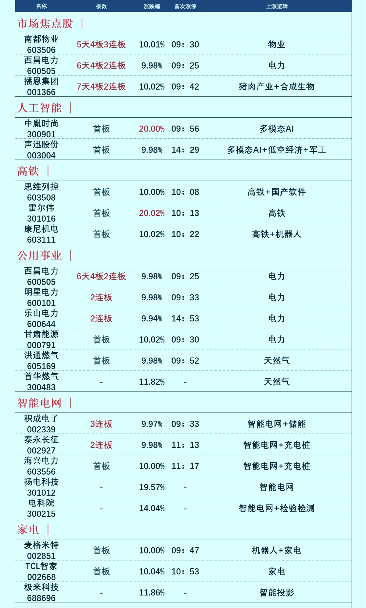 商贸零售行业资金流入榜：中国中免等5股净流入资金超千万元