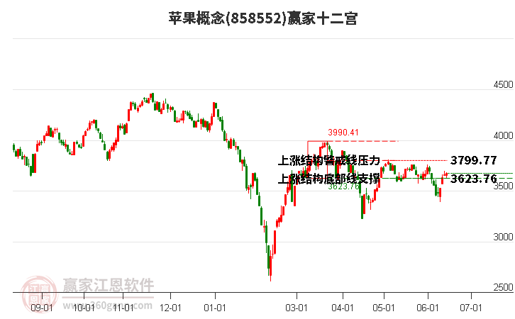 7月17日科创板主力资金净流出12.25亿元