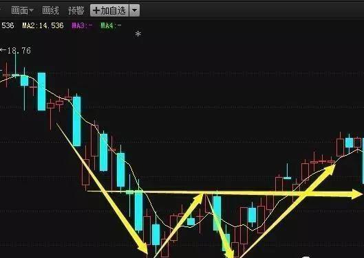 238只股短线走稳 站上五日均线