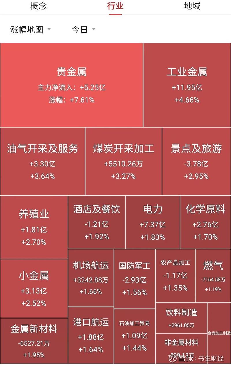 收评：沪指跌0.45%，北证50指数大涨超7%，酿酒、医药板块拉升