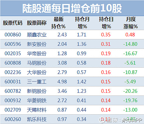 两融余额三连降 累计缩水85.52亿元