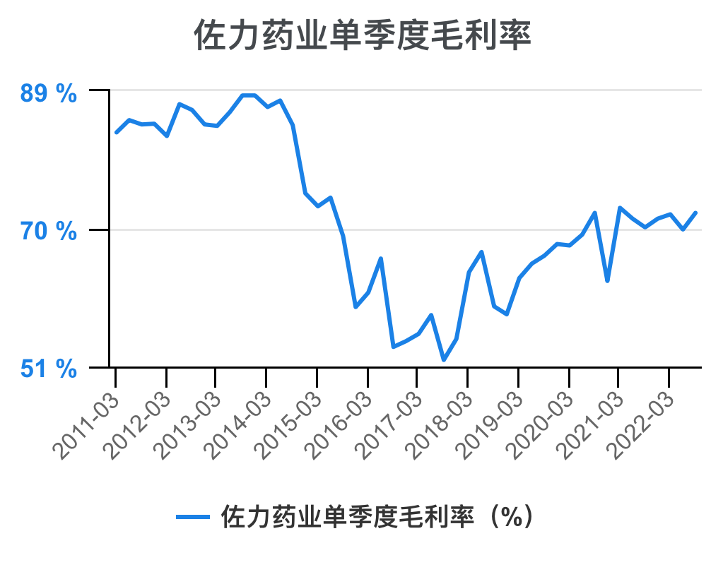 佐力药业：公司乌灵胶囊自从2018年进入国家基药目录以来，销量和净利润均保持良好的增长