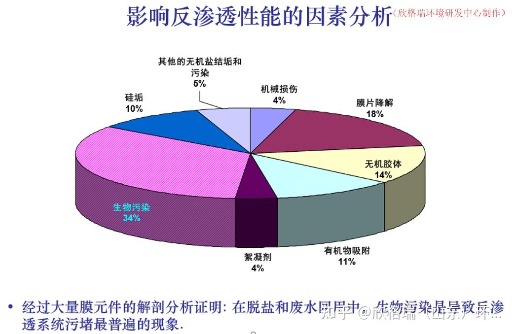 新三板创新层公司奥美环境新增专利信息授权：“一种反渗透膜清洗装置”