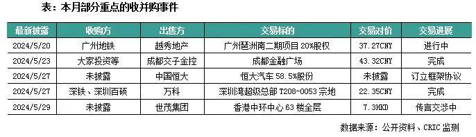 资不抵债，1元转让 人人乐出售14家子公司