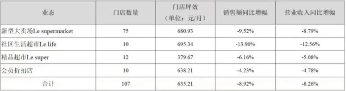 资不抵债，1元转让 人人乐出售14家子公司