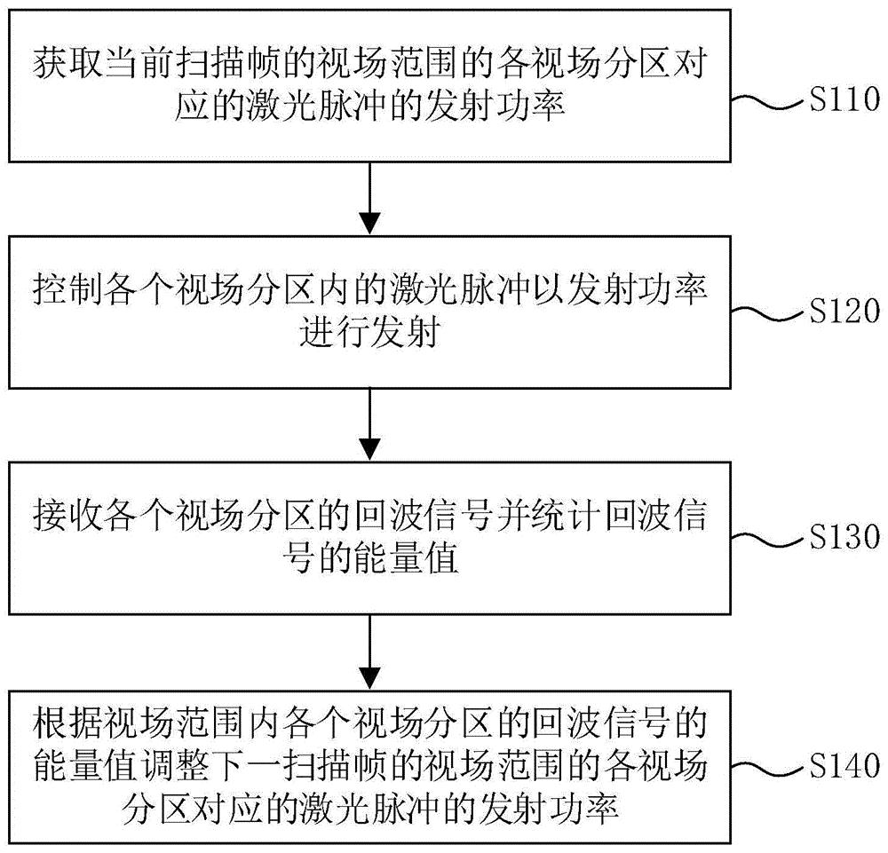 债市公告精选（7月18日）|当代科技未能按期兑付“H20当代1”利息，新增逾期利息961万元；广汇转债正股触及交易类退市