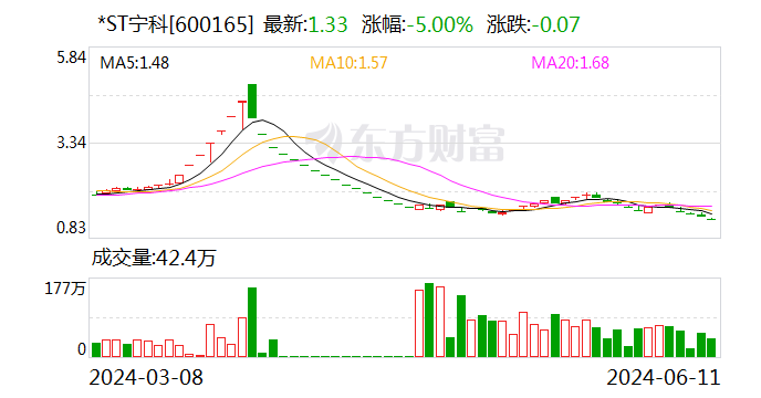 注意！华绿生物将于8月5日召开股东大会