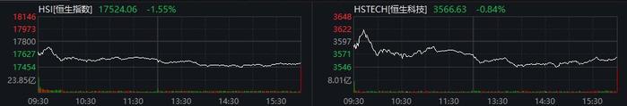 中字头发力，电信股回暖，中国电信涨近3%，港股央企红利50ETF（520990）涨近2%！重仓股包含三大电信运营商、三桶油等龙头央企