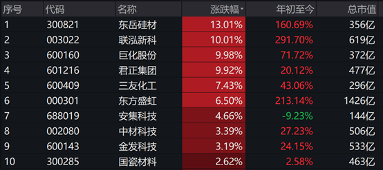 中字头发力，电信股回暖，中国电信涨近3%，港股央企红利50ETF（520990）涨近2%！重仓股包含三大电信运营商、三桶油等龙头央企