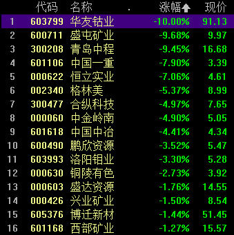 今日8只A股跌停 电子行业跌幅最大