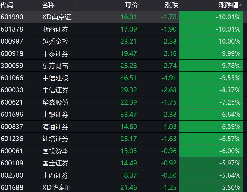 今日8只A股跌停 电子行业跌幅最大