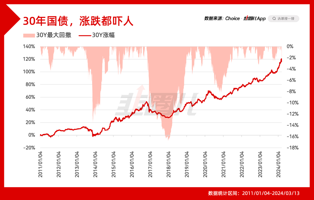 债市行情速递丨30年期国债期货主力合约收跌0.20%