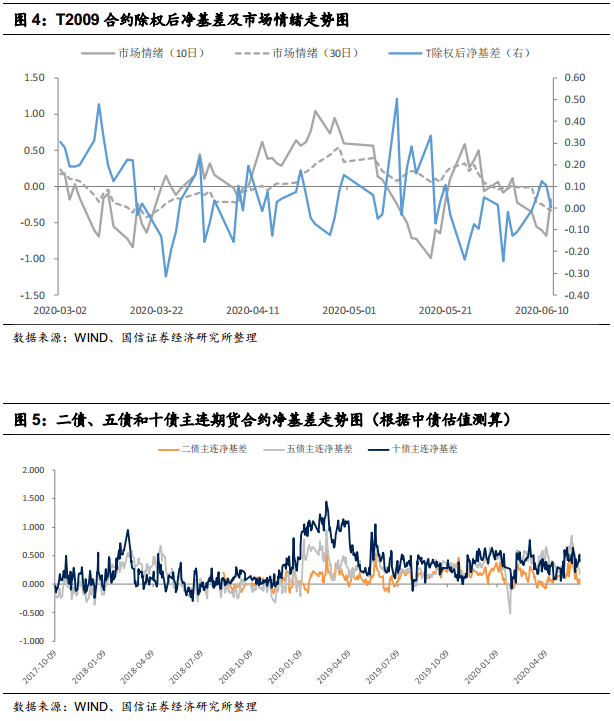 债市行情速递丨30年期国债期货主力合约收跌0.20%