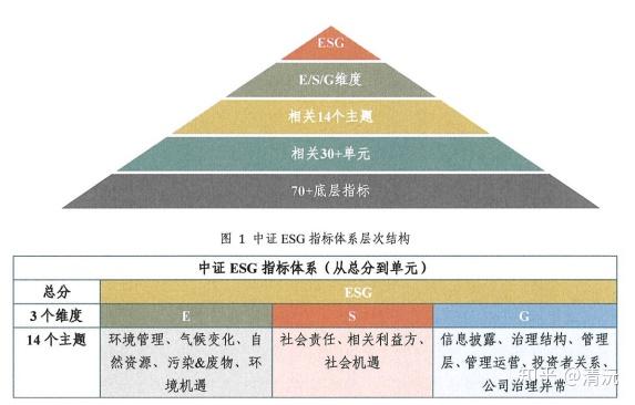 展现卓越可持续发展能力 君亭酒店获华证ESG指数BBB评级，位列行业排名第一