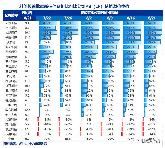 “科创板八条”满月！一批典型案例落地