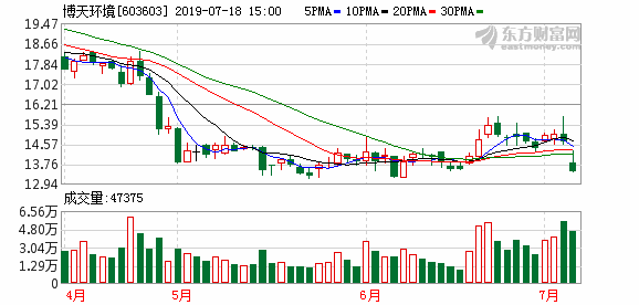 蓝英装备7月18日龙虎榜数据