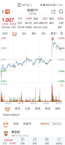 【ETF观察】7月17日股票ETF净流入245.89亿元